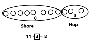 Eureka-Math-Grade-1-Module-2-Lesson-24-Sprint-Answer-Key-2(1)