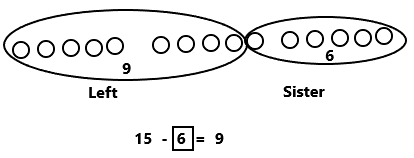 Eureka-Math-Grade-1-Module-2-Lesson-24-Sprint-Answer-Key-2(2)