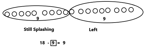 Eureka-Math-Grade-1-Module-2-Lesson-24-Sprint-Answer-Key-2(5)
