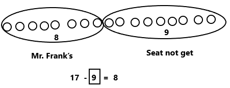 Eureka-Math-Grade-1-Module-2-Lesson-24-Sprint-Answer-Key-2(8)