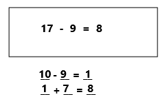 Eureka-Math-Grade-1-Module-2-Lesson-29-Problem-Set-Answer-Key-4 (3)