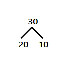Eureka-Math-Grade-1-Module-4-Lesson-11-Homework-Answer-Key-7 (3)