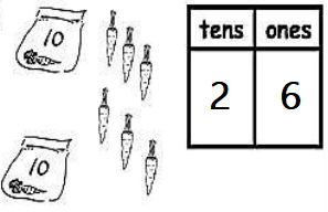Eureka-Math-Grade-1-Module-4-Lesson-2-Homework-Answer-Key-6