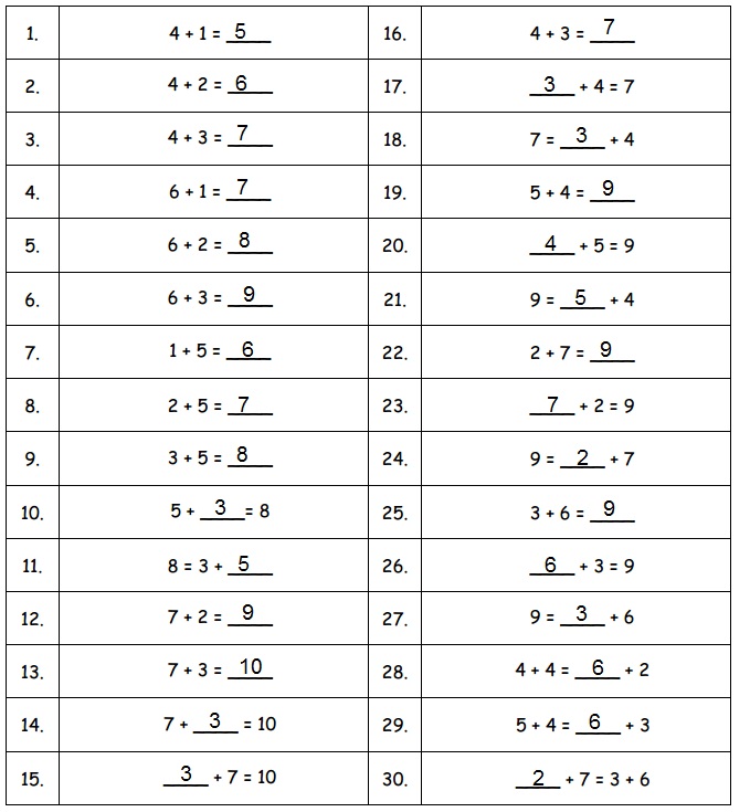 Eureka Math Grade 1 Module 5 Lesson 1 Answer Key-1