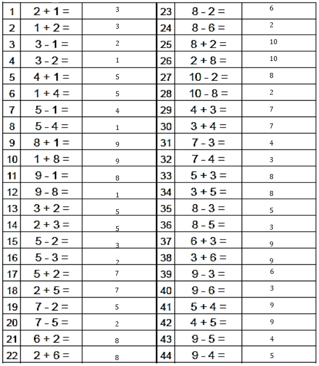 Eureka-Math-Grade-2-Module-3-Lesson-11-Answer Key-1