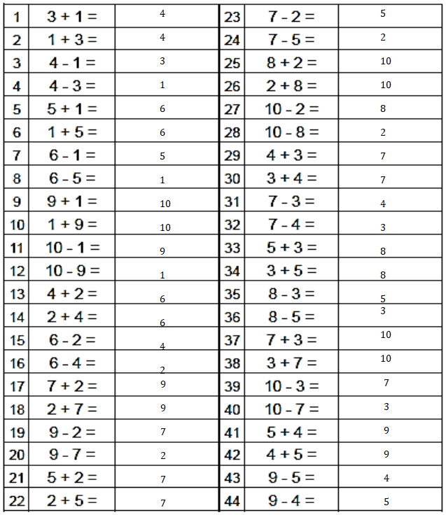 Eureka-Math-Grade-2-Module-3-Lesson-11-Answer Key-2