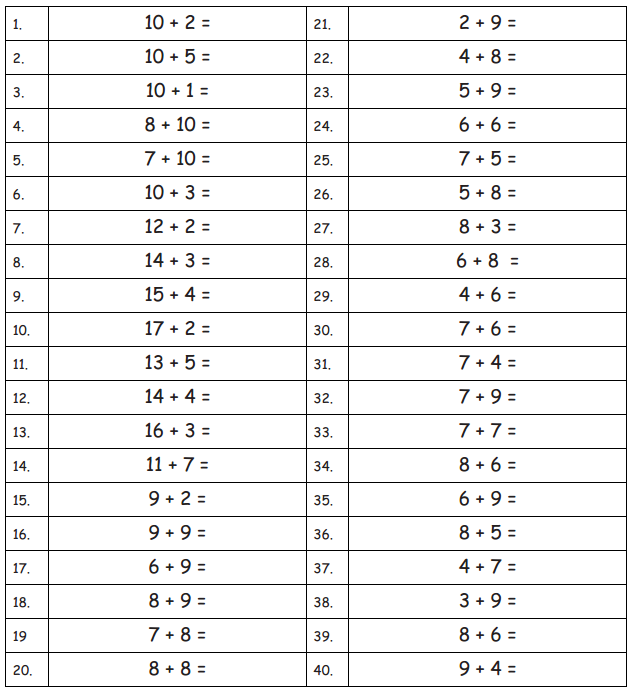 Eureka Math Grade 2 Module 5 Lesson 14 Core Fluency Practice Set A Answer Key 1