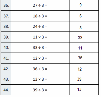 Eureka Math Grade 3 Module 1 Lesson 14 Answer Key-4