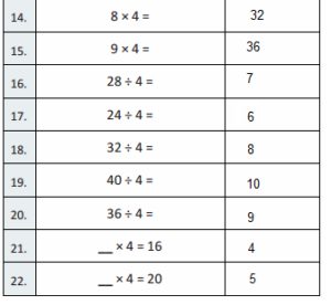 Eureka Math Grade 3 Module 1 Lesson 17 Answer Key – CCSS Math Answers