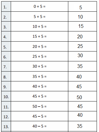 Eureka Math Grade 3 Module 1 Lesson 18 Answer Key-1