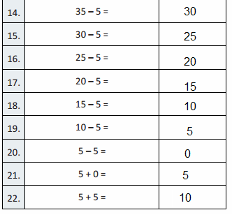 Eureka Math Grade 3 Module 1 Lesson 18 Answer Key-2