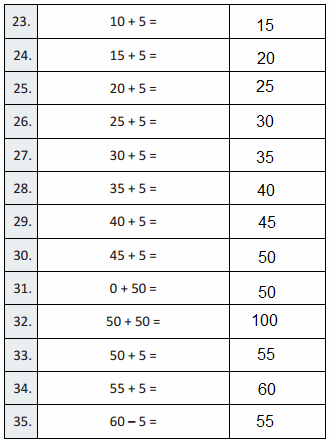 Eureka Math Grade 3 Module 1 Lesson 18 Answer Key-3