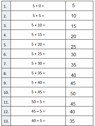 Eureka Math Grade 3 Module 1 Lesson 18 Answer Key-5