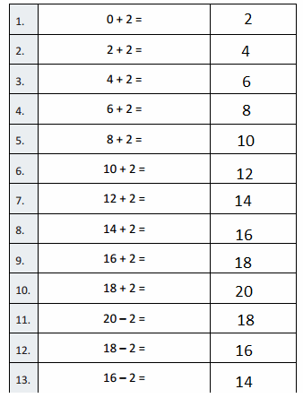 Eureka Math Grade 3 Module 1 Lesson 2 Answer Key-1