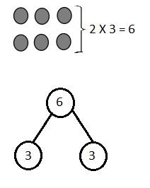 Eureka Math Grade 3 Module 1 Lesson 3 Answer Key-10