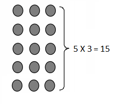 Eureka Math Grade 3 Module 1 Lesson 6 Answer Key-3