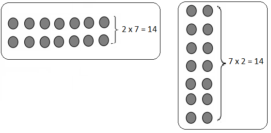 Eureka Math Grade 3 Module 1 Lesson 7 Answer Key-5