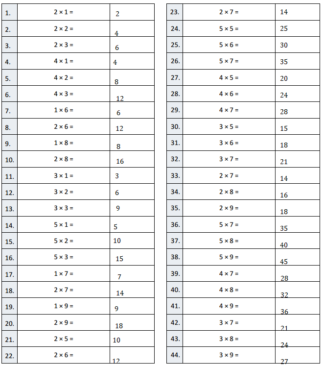 Eureka-Math-Grade-3-Module-3-Lesson-1-Answer Key-1