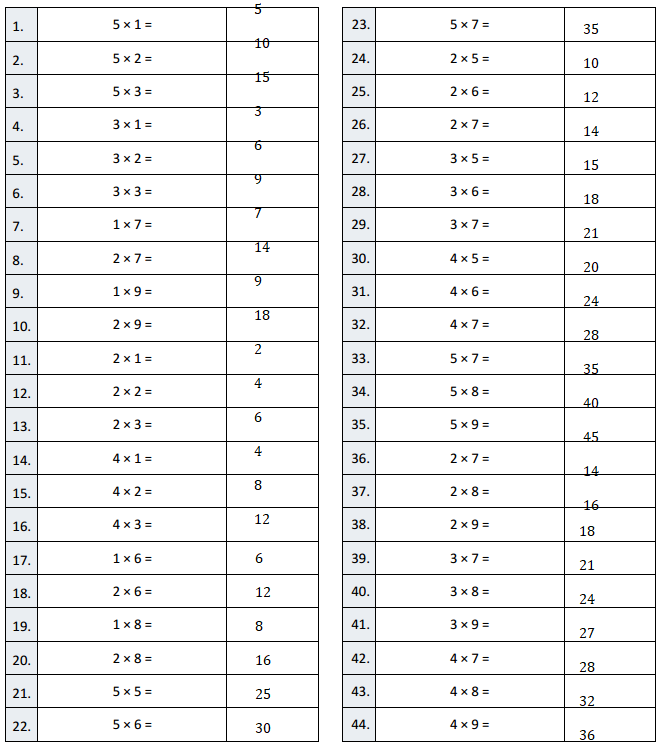 Eureka-Math-Grade-3-Module-3-Lesson-1-Answer Key-2