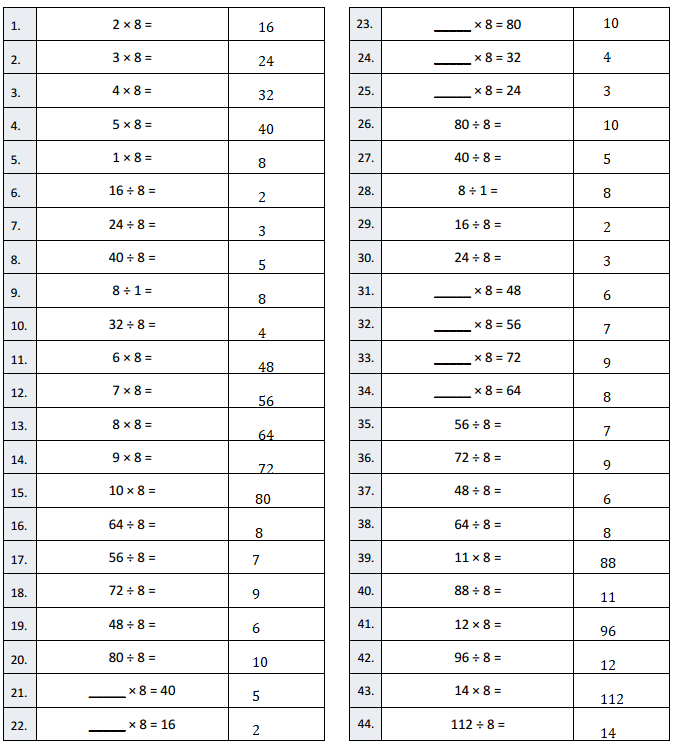 Eureka-Math-Grade-3-Module-3-Lesson-13-Answer Key-1