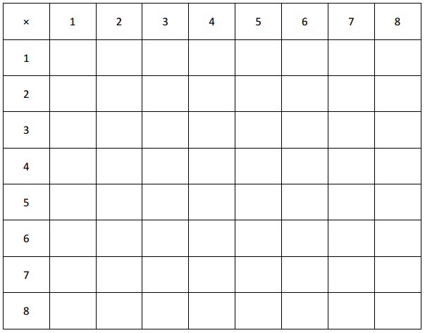 Eureka Math Grade 3 Module 3 Lesson 17 Homework Answer Key 4