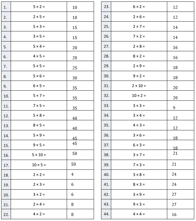 Eureka-Math-Grade-3-Module-3-Lesson-2-Answer Key-2