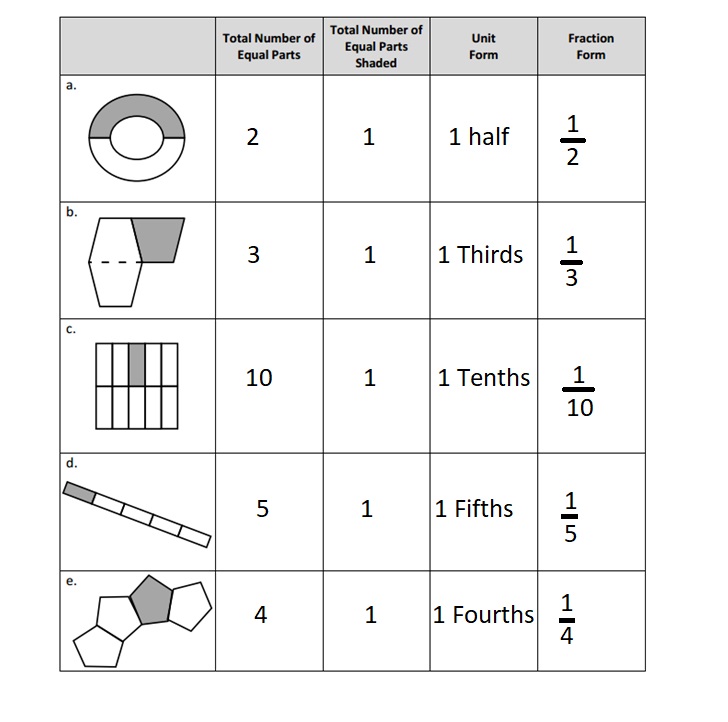 eureka math grade 3 lesson 5 homework answer key