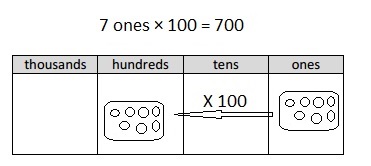 Eureka Math Grade 4 Module 3 Lesson 4 Answer Key-12