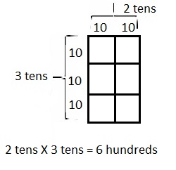 Eureka Math Grade 4 Module 3 Lesson 6 Answer Key-6