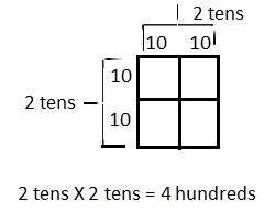 Eureka Math Grade 4 Module 3 Lesson 6 Answer Key-9