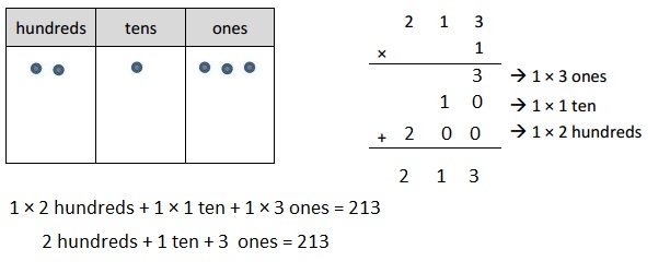 Eureka Math Grade 4 Module 3 Lesson 8 Answer Key-1
