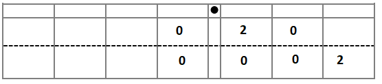 Eureka-Math-Grade-5-Module-1-Lesson-1-Problem-Set-Answer-Key-21