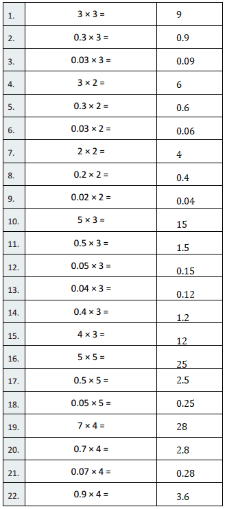 Eureka-Math-Grade-5-Module-2-Lesson-11-Answer Key-1
