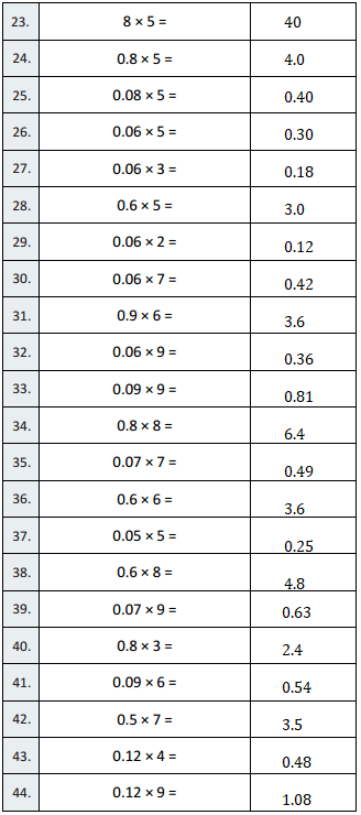 Eureka-Math-Grade-5-Module-2-Lesson-11-Answer Key-2