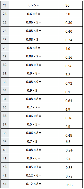 Eureka-Math-Grade-5-Module-2-Lesson-11-Answer Key-4