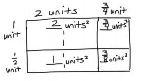 Eureka Math Grade 5 Module 5 Lesson 11 Homework Answer Key 1