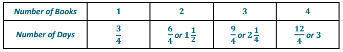 Eureka Math Grade 6 Module 1 Lesson 19 Example Answer Key 2