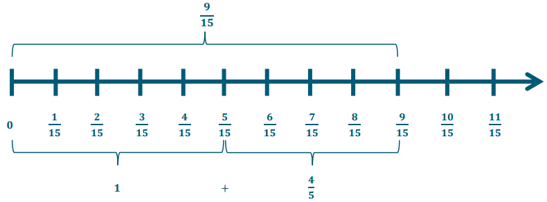 Eureka Math Grade 6 Module 2 Lesson 4 Problem Set Answer Key 12