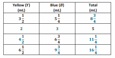 Eureka Math Grade 7 Module 1 Lesson 13 Problem Set Answer Key 53
