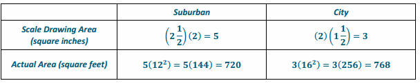 Eureka Math Grade 7 Module 1 Lesson 19 Exercise Answer Key 11.1