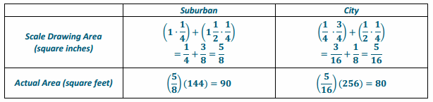Eureka Math Grade 7 Module 1 Lesson 19 Exercise Answer Key 12