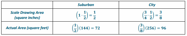 Eureka Math Grade 7 Module 1 Lesson 19 Exercise Answer Key 13
