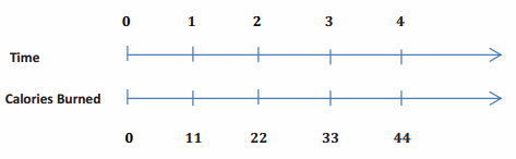 Eureka Math Grade 7 Module 1 Lesson 2 Exercise Answer Key 25