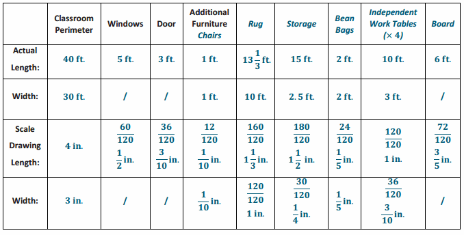 Eureka Math Grade 7 Module 1 Lesson 20 Exploratory Challenge Answer Key 2
