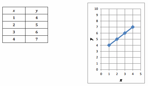 Eureka Math Grade 7 Module 1 Lesson 5 Problem Set Answer Key 17