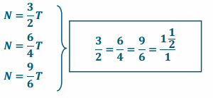 Eureka Math Grade 7 Module 1 Lesson 8 Example Answer Key 51