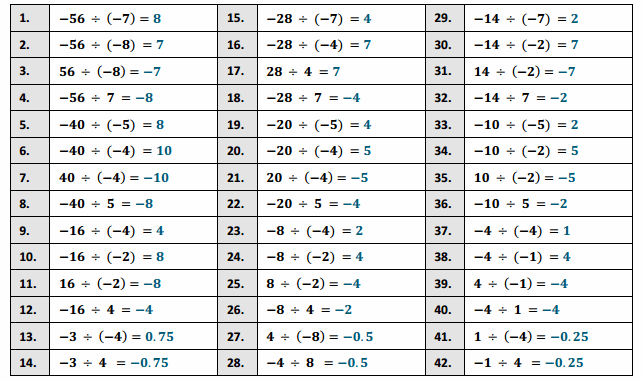 Eureka Math Grade 7 Module 2 Lesson 12 Fluency Exercise Integer Division Answer Key 51