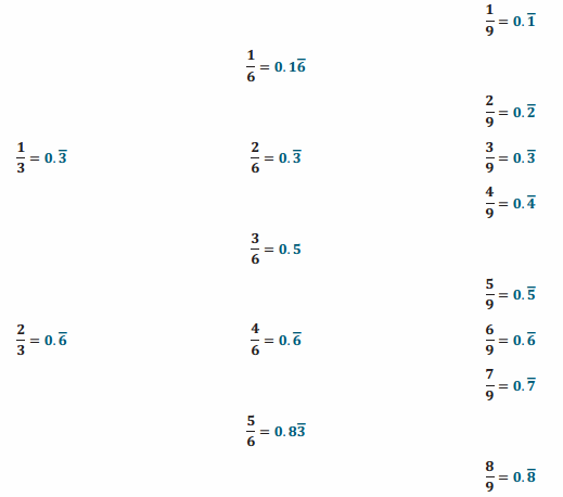 Eureka Math Grade 7 Module 2 Lesson 14 Problem Set Answer Key 21
