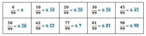 Eureka Math Grade 7 Module 2 Lesson 14 Problem Set Answer Key 25