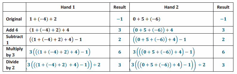 Eureka Math Grade 7 Module 2 Lesson 21 Exercise Answer Key 0.2